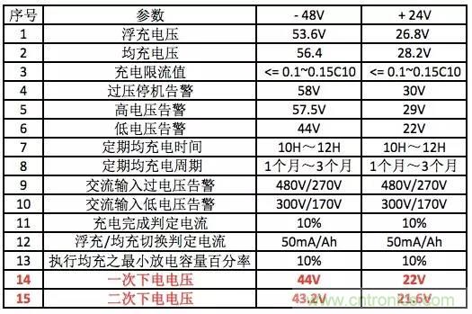 一次下電和二次下電到底有什么區(qū)別？ 如何操作？