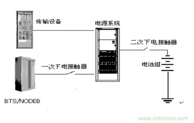 一次下電和二次下電到底有什么區(qū)別？ 如何操作？