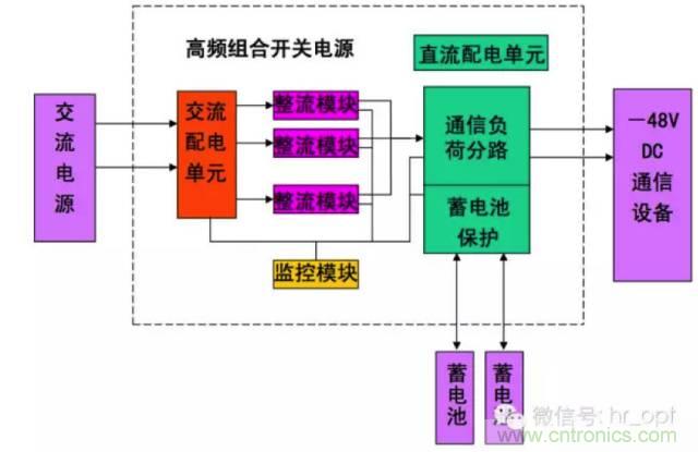 一次下電和二次下電到底有什么區(qū)別？ 如何操作？