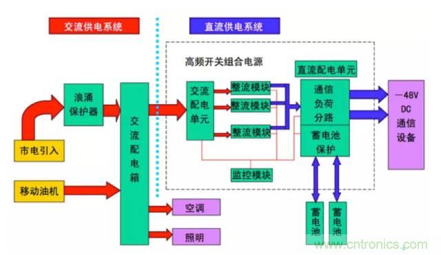 一次下電和二次下電到底有什么區(qū)別？ 如何操作？