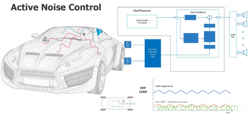 汽車電氣設(shè)計(jì)工具與普通EDA工具有何異同？
