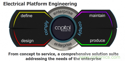 汽車電氣設(shè)計(jì)工具與普通EDA工具有何異同？