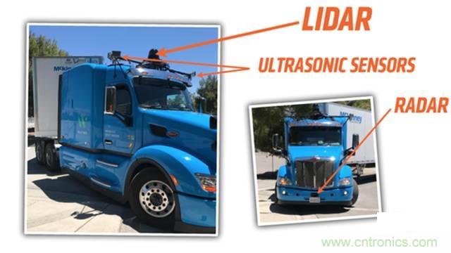 揭秘全球6大自動駕駛卡車，硬件配置及方案有哪些不同