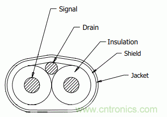 高速PCB信號(hào)完整性搞不定？不妨試試讓高速信號(hào)跳過PCB走線