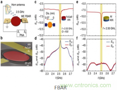 僅為小型天線百分之一，新型ME天線可用于智能硬件中
