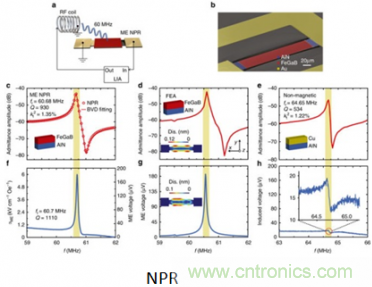 僅為小型天線百分之一，新型ME天線可用于智能硬件中