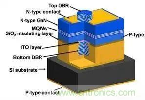iPhone X搭載3D感測(cè)功能，供應(yīng)鏈?zhǔn)侨绾螠?zhǔn)備的？