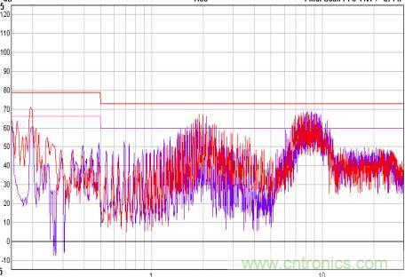 開關(guān)電源EMC知識經(jīng)驗(yàn)超級總匯！