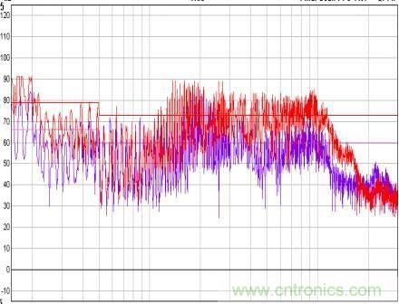 開關(guān)電源EMC知識經(jīng)驗(yàn)超級總匯！