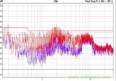 開關(guān)電源EMC知識經(jīng)驗(yàn)超級總匯！