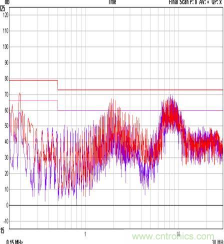 開關(guān)電源EMC知識經(jīng)驗(yàn)超級總匯！