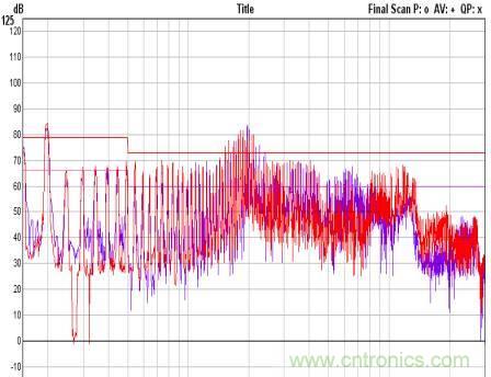 開關(guān)電源EMC知識經(jīng)驗(yàn)超級總匯！