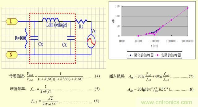 開關(guān)電源EMC知識經(jīng)驗(yàn)超級總匯！