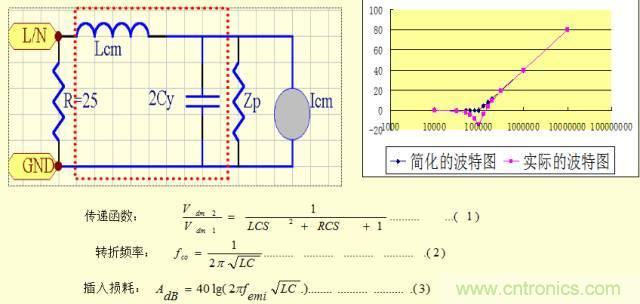 開關(guān)電源EMC知識經(jīng)驗(yàn)超級總匯！