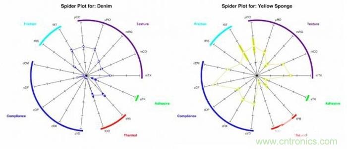 只需加19個(gè)超敏電極，就能讓機(jī)器人擁有觸覺(jué)