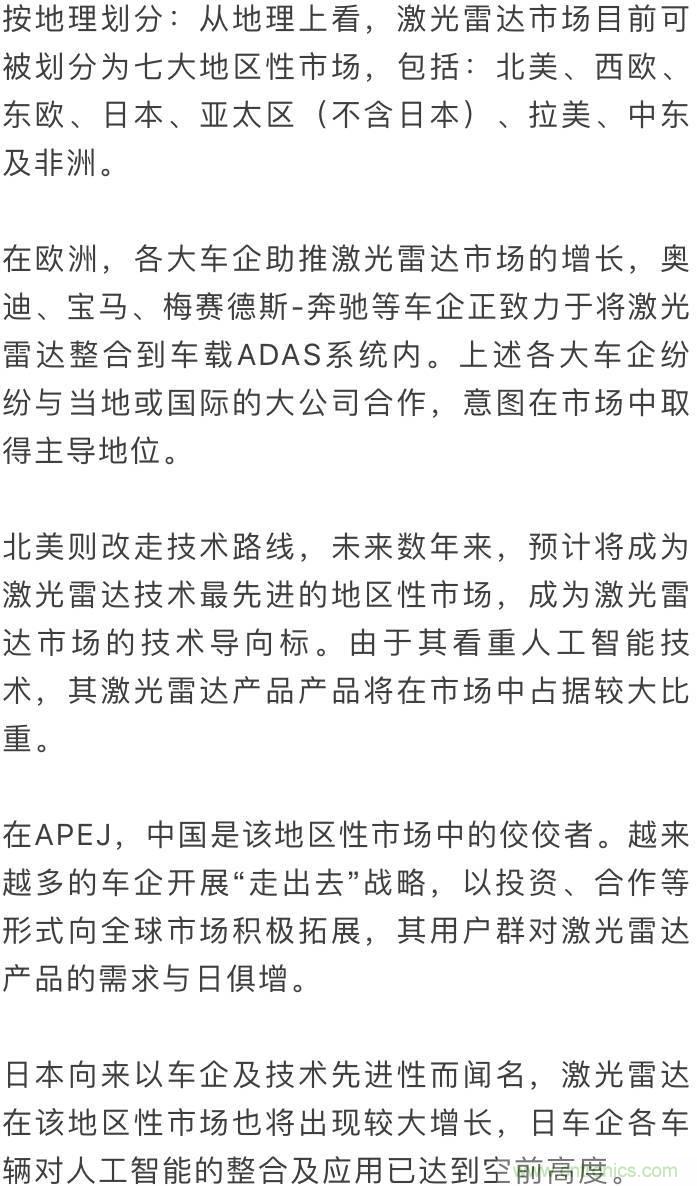 LiDAR技術(shù)的過去、現(xiàn)在和未來