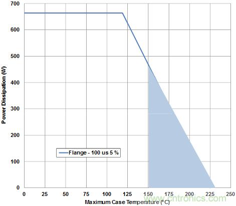 無線設(shè)計(jì)中LNA和PA的基本原理