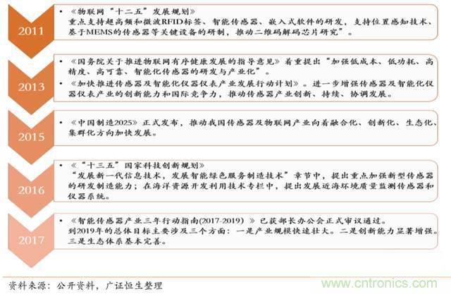 智能傳感器深度報(bào)告：未來(lái)機(jī)器感官的百億美元市場(chǎng)