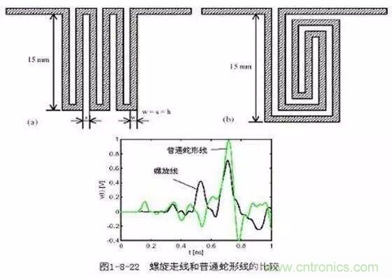 PCB三種特殊走線技巧，你都get到了嗎？