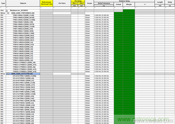 DDR布線最簡(jiǎn)規(guī)則與過(guò)程，很全很專(zhuān)業(yè)！