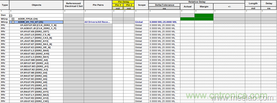 DDR布線最簡(jiǎn)規(guī)則與過(guò)程，很全很專(zhuān)業(yè)！