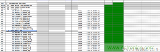 DDR布線最簡(jiǎn)規(guī)則與過(guò)程，很全很專(zhuān)業(yè)！