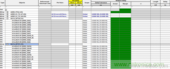 DDR布線最簡(jiǎn)規(guī)則與過(guò)程，很全很專(zhuān)業(yè)！