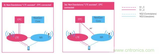 從VoLTE到VoNR，5G怎樣提供語(yǔ)音業(yè)務(wù)？