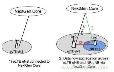 從VoLTE到VoNR，5G怎樣提供語(yǔ)音業(yè)務(wù)？