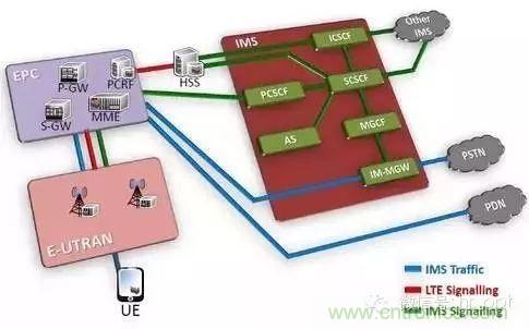 從VoLTE到VoNR，5G怎樣提供語(yǔ)音業(yè)務(wù)？