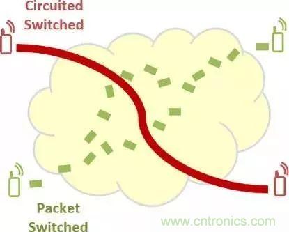 從VoLTE到VoNR，5G怎樣提供語(yǔ)音業(yè)務(wù)？