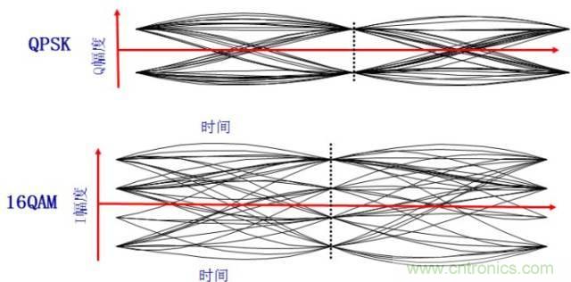 圖文并茂，一文讀懂信號源