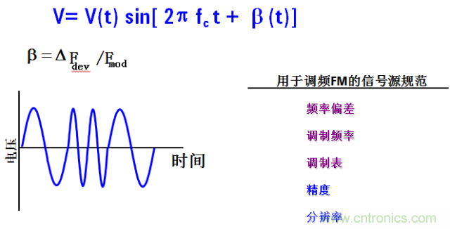 圖文并茂，一文讀懂信號源