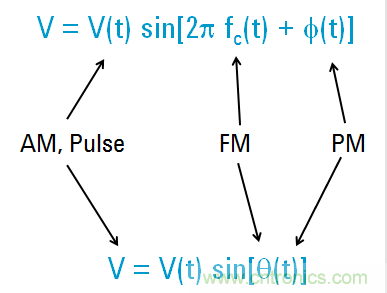 圖文并茂，一文讀懂信號源