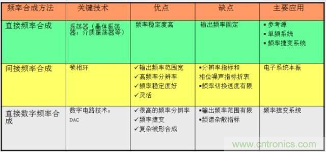圖文并茂，一文讀懂信號源