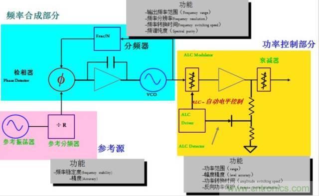 圖文并茂，一文讀懂信號源