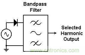 你會(huì)巧妙利用二極管中的&ldquo;存儲(chǔ)電荷&rdquo;嗎？