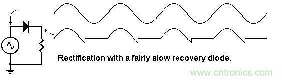 你會(huì)巧妙利用二極管中的&ldquo;存儲(chǔ)電荷&rdquo;嗎？