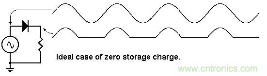 你會(huì)巧妙利用二極管中的&ldquo;存儲(chǔ)電荷&rdquo;嗎？