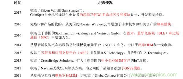 終于有人把無線通信模塊梳理清楚了！