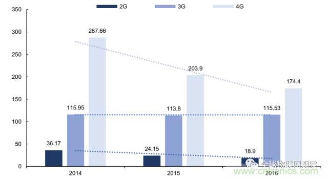 終于有人把無線通信模塊梳理清楚了！