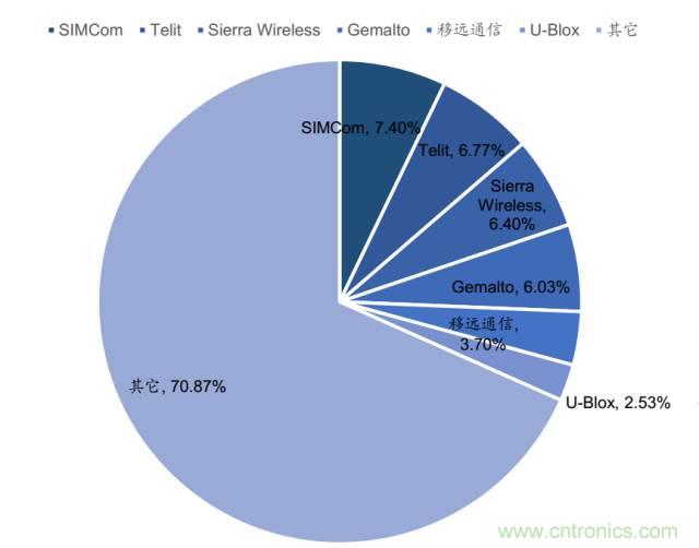 終于有人把無線通信模塊梳理清楚了！