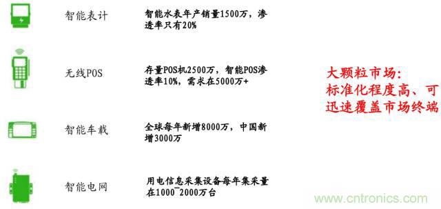 終于有人把無線通信模塊梳理清楚了！