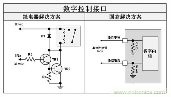 三分鐘看懂繼電器驅(qū)動(dòng)汽車電機(jī)優(yōu)勢