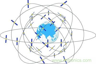 解碼北斗三號，它都采用了哪些新技術(shù)？