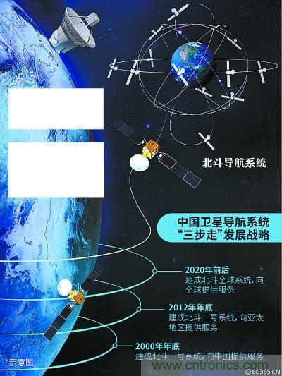 解碼北斗三號，它都采用了哪些新技術(shù)？