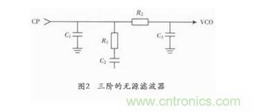 鎖相環(huán)環(huán)路濾波器設計