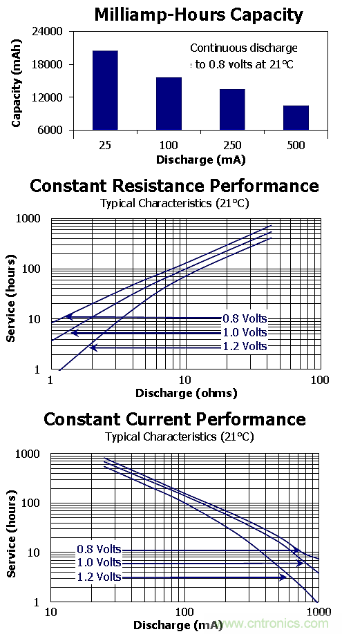 較真：一節(jié)干電池的電流到底是多少？