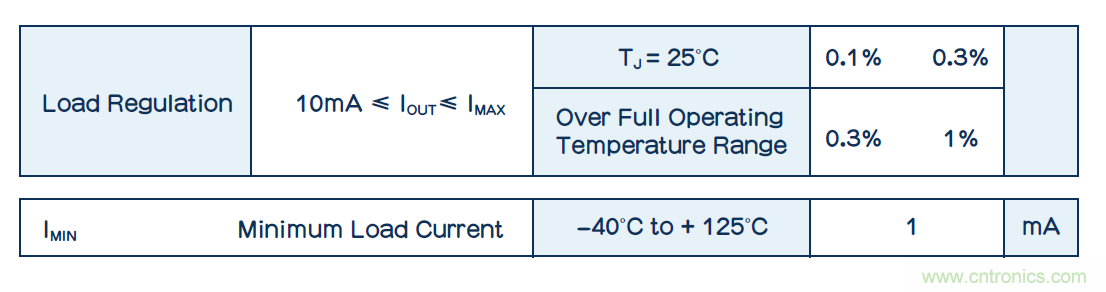 功耗低了器件卻燒了？低電流損耗也可能帶來麻煩