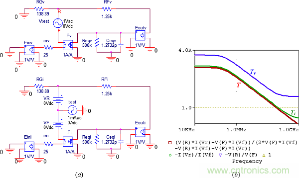 用了30年的電流反饋放大器錯了？PSpice仿真來判定
